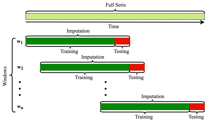 Applying R Functions on Rolling Windows Using the `runner` Package