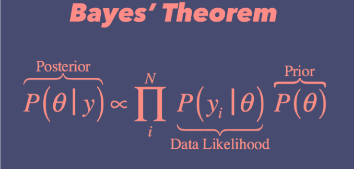 Bayesian Decision Theory for Data Science: From Uncertainty to Action