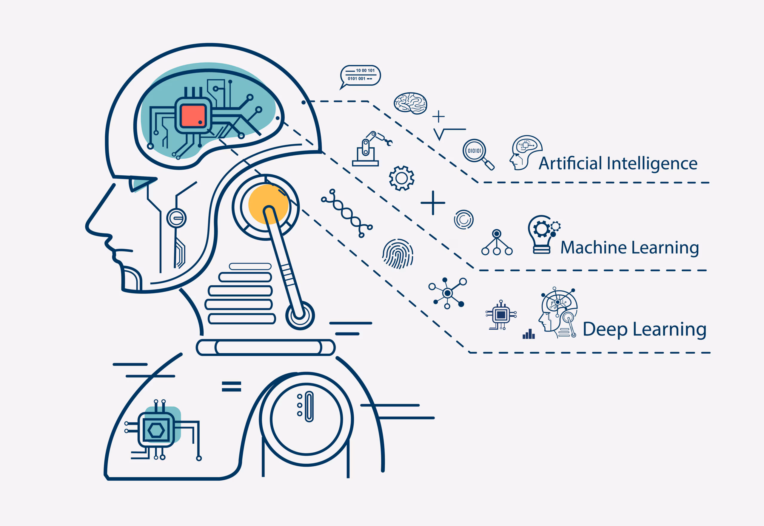 AI and Machine Learning in Renewable Energy Optimization: Powering the Future of Sustainable Energy