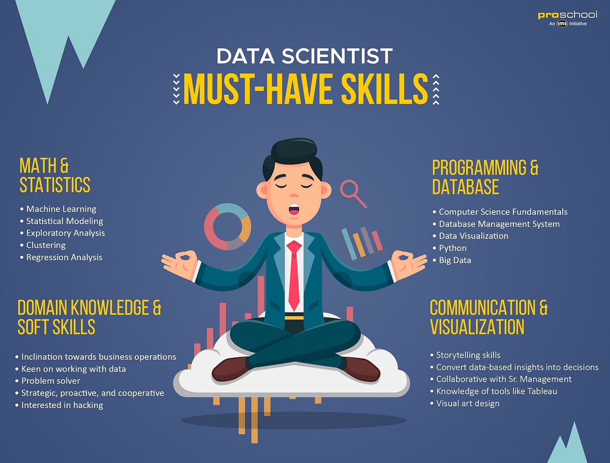 Data Scientist