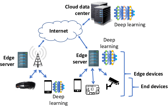 Implementing Continuous Machine Learning Deployment on Edge Devices ...