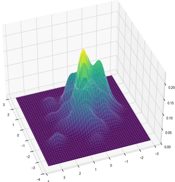 The Math Behind Kernel Density Estimation