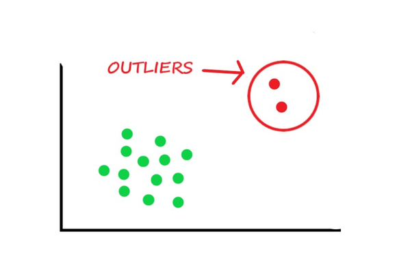 Peirce's Criterion: A Robust Method for Detecting Outliers