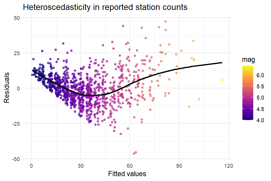plot of chunk unnamed-chunk-3
