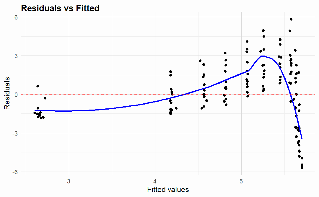 plot of chunk theoph-example