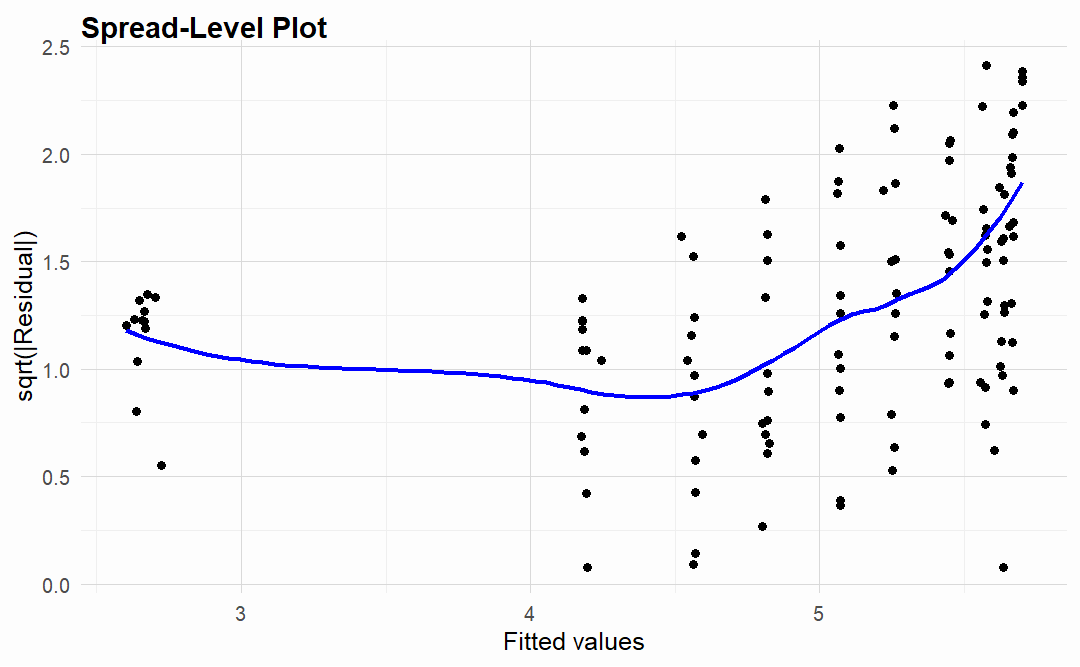 plot of chunk theoph-example