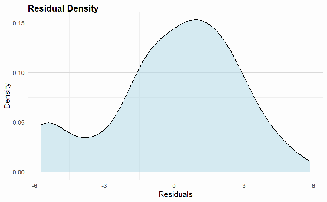 plot of chunk theoph-example