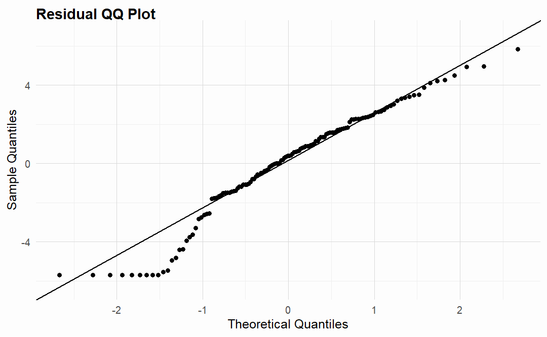 plot of chunk theoph-example