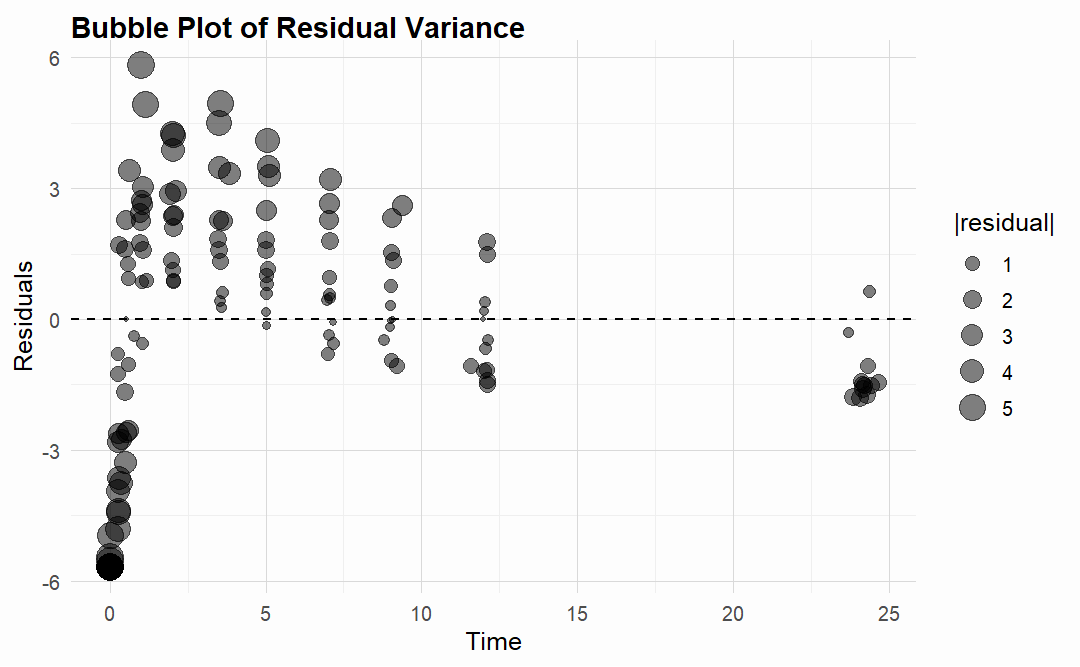 plot of chunk theoph-example